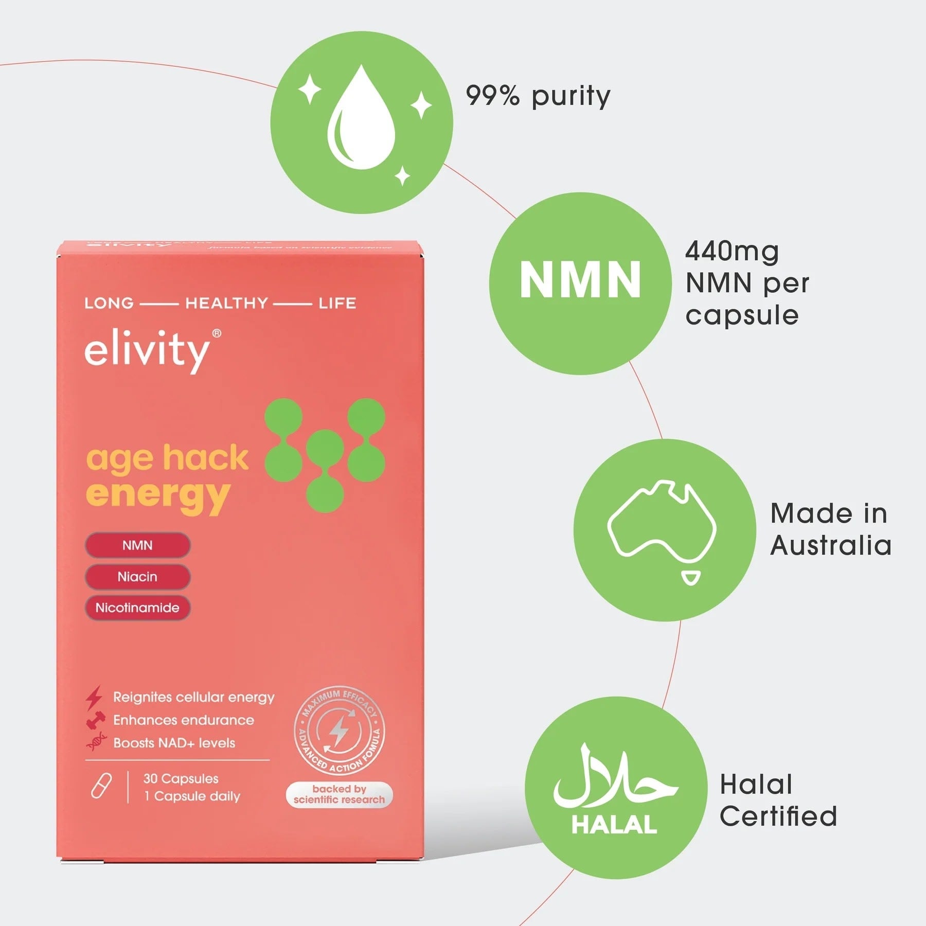 Age Hack Energy - 440mg NMN