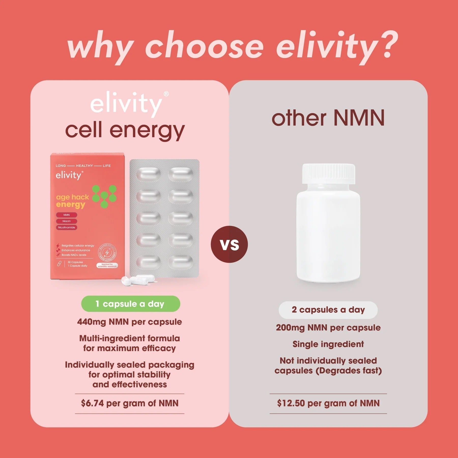 Age Hack Energy - 440mg NMN