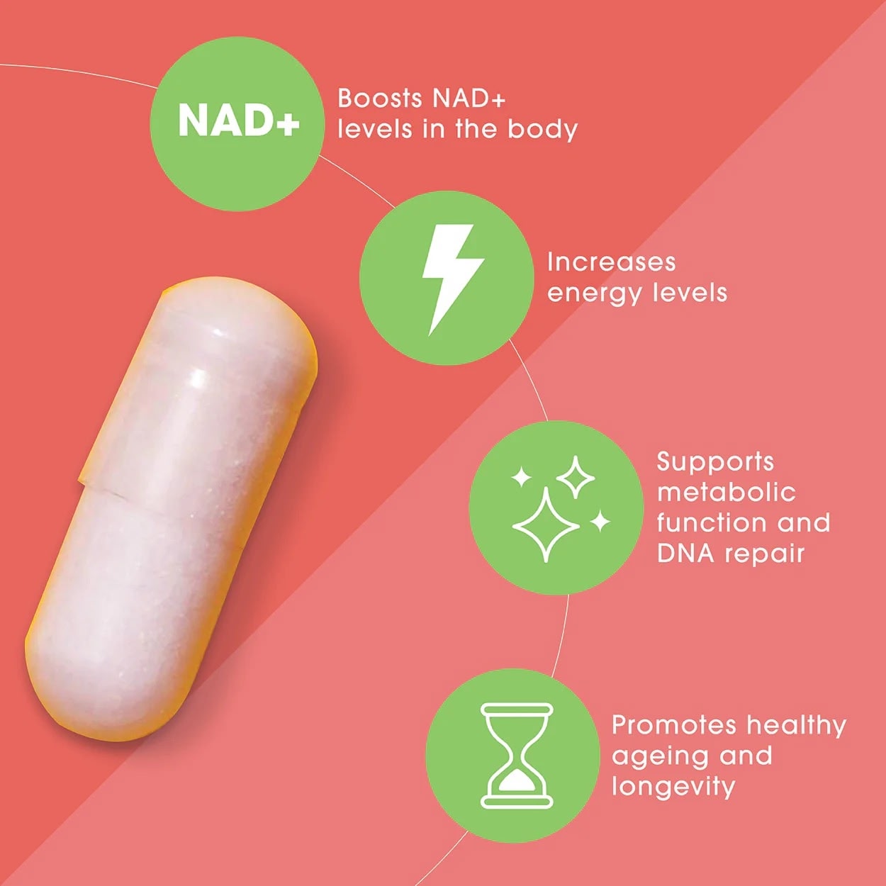 Age Hack Energy - 440mg NMN