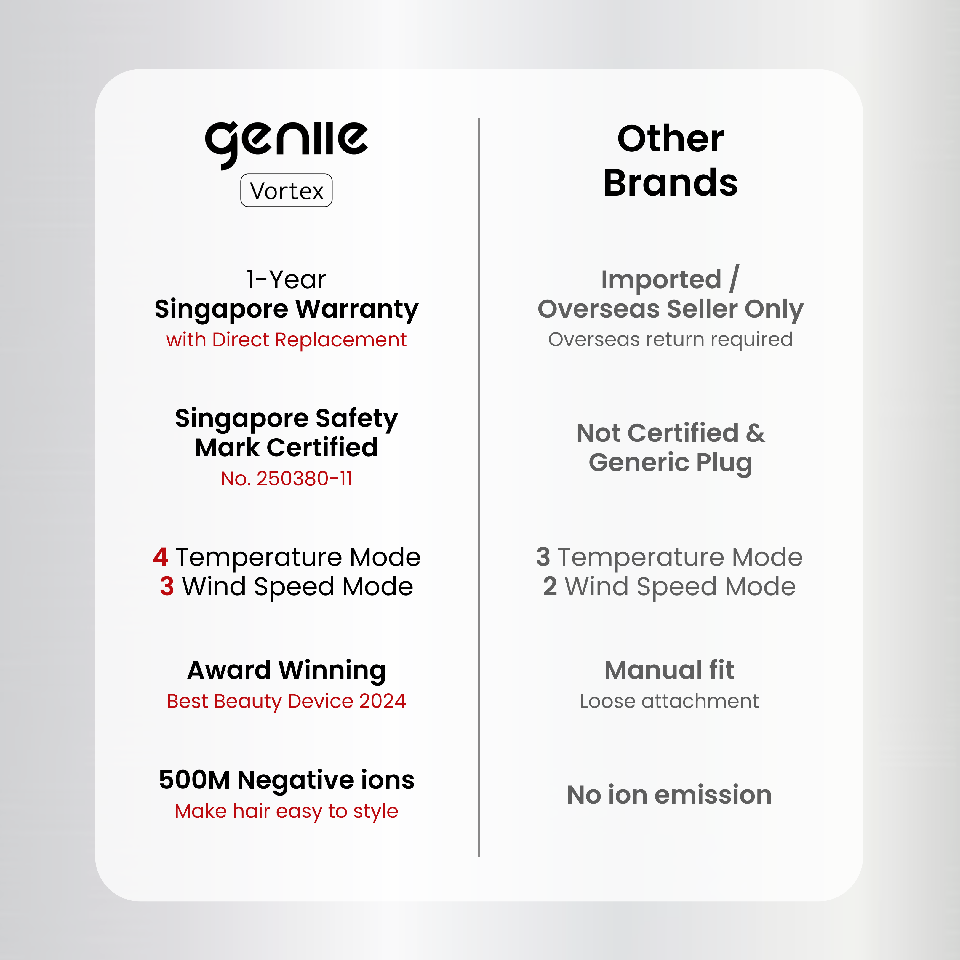 Geniie Vortex Hair Dryer