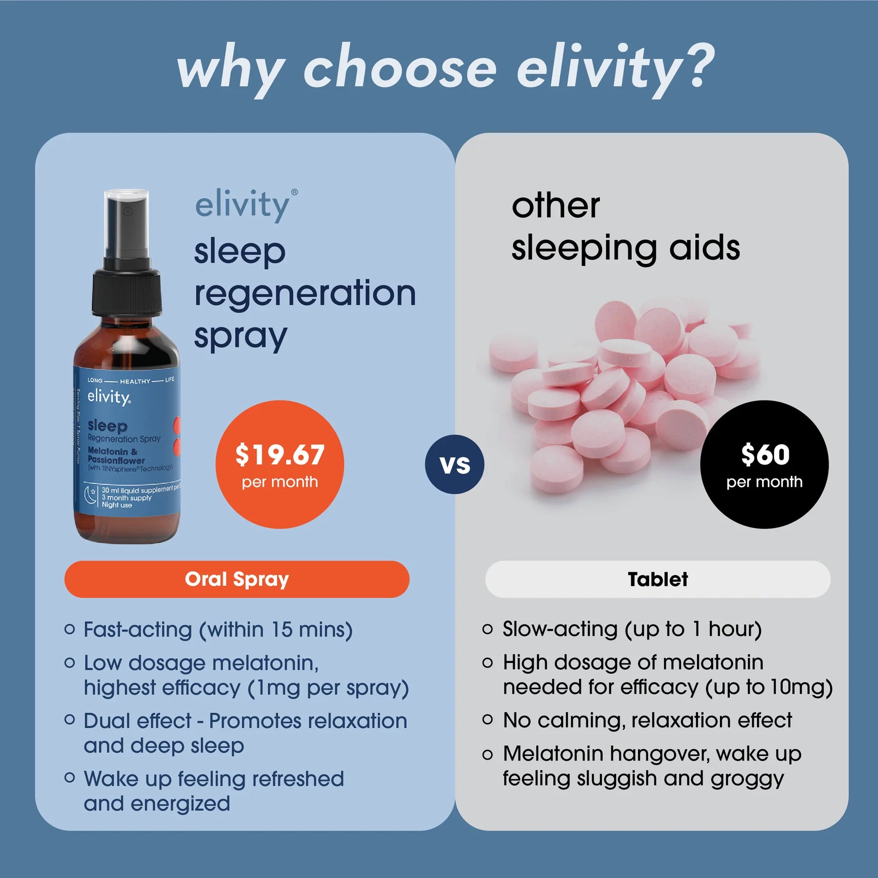 Sleep regeneration Spray