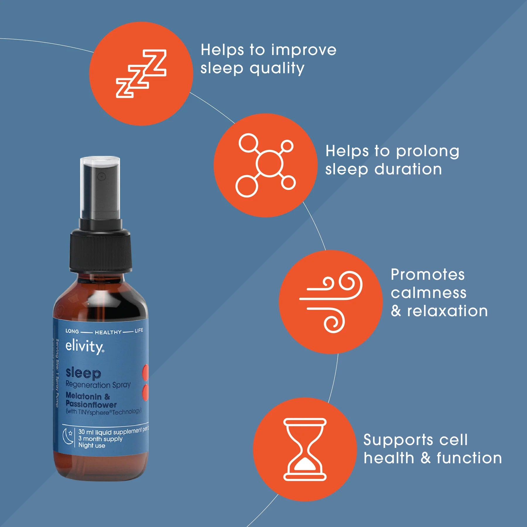 Sleep regeneration Spray