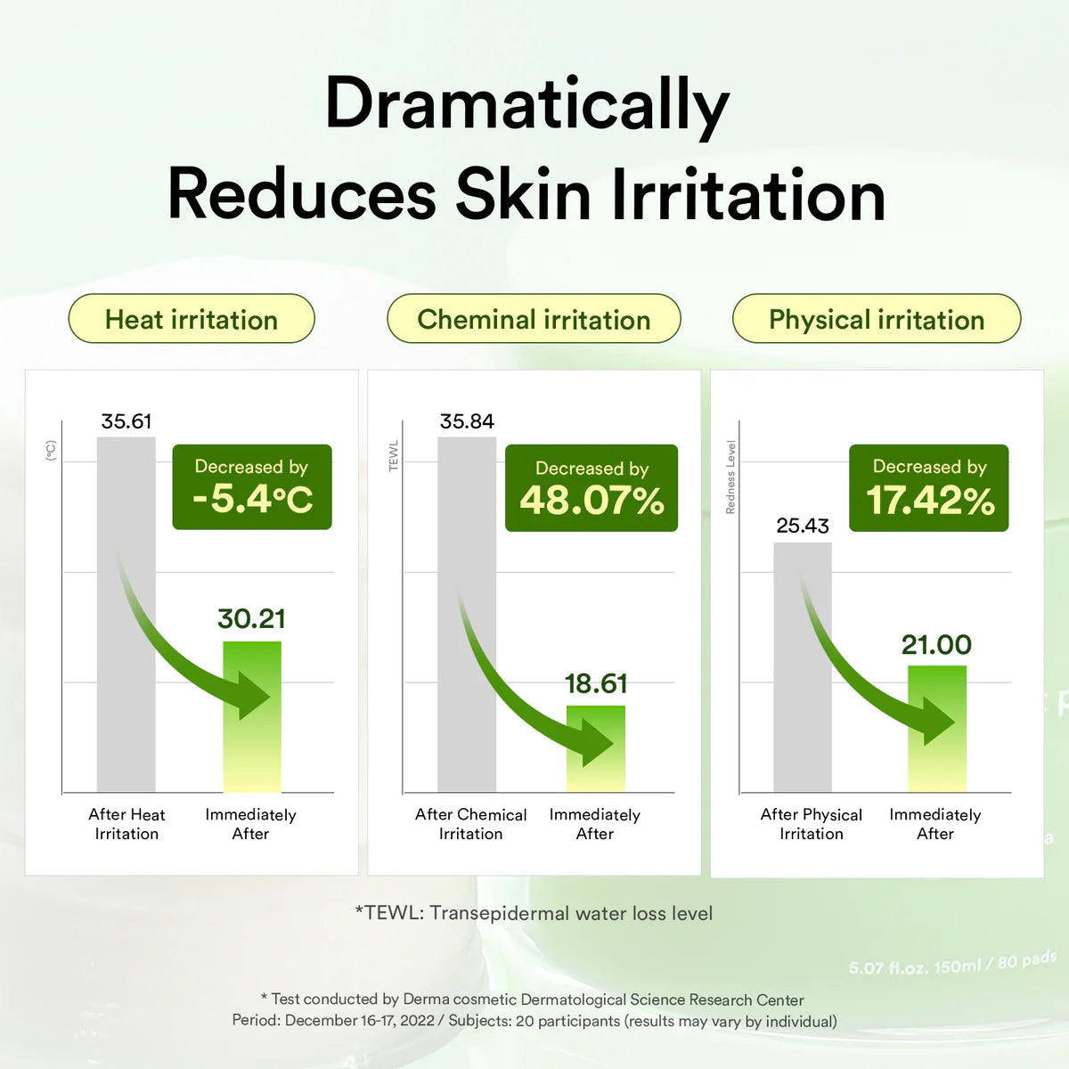 Heartleaf Spot Pad Calming Touch 80 Pads